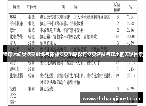 棒球运动员恢复训练与体能恢复策略探讨恢复速度与效果的关键因素