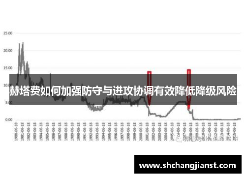 赫塔费如何加强防守与进攻协调有效降低降级风险