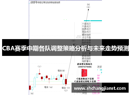 CBA赛季中期各队调整策略分析与未来走势预测